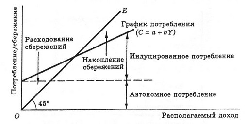 Автономное потребление